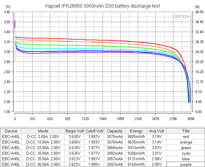 Vapcell 26650 D30 -7.jpg