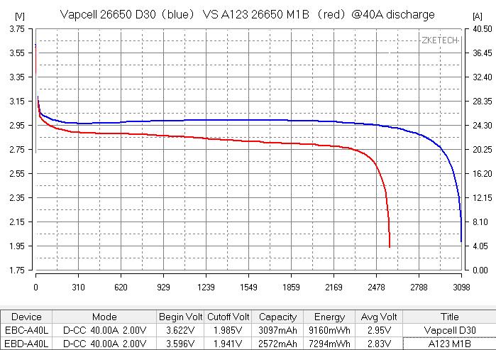 Vapcell 26650 D30 -8.bmp